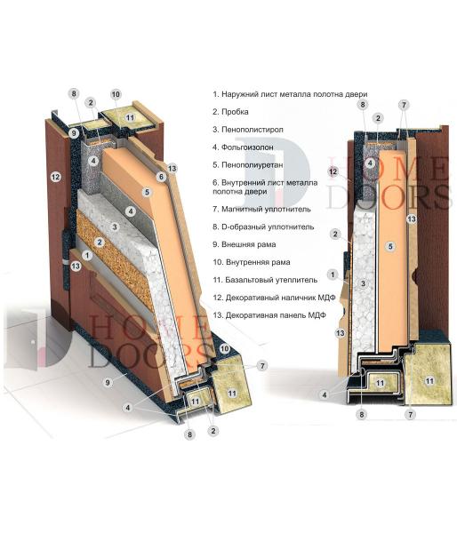 Термо двери termo M