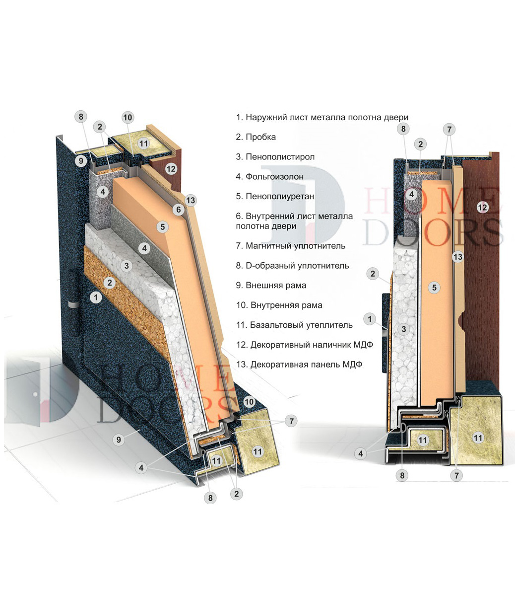 Термо двери termo