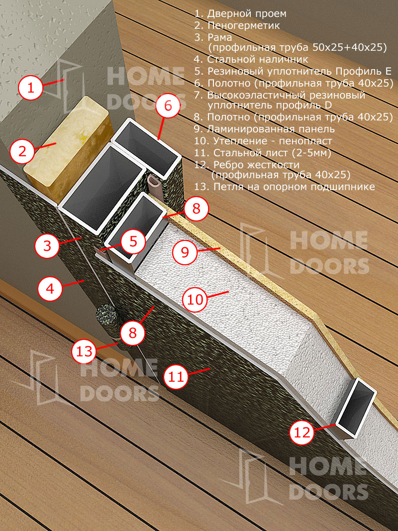 Конструкция МК 750л